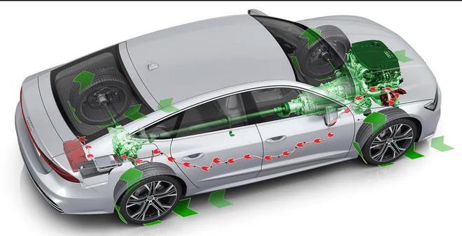 新能源汽车动能回收技术：优点、挑战与未来发展